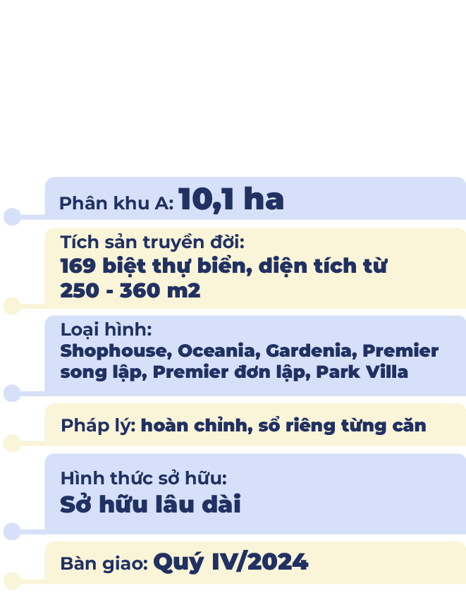 Phân khu