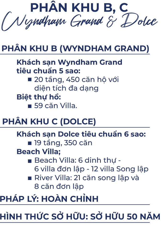 Phân khu