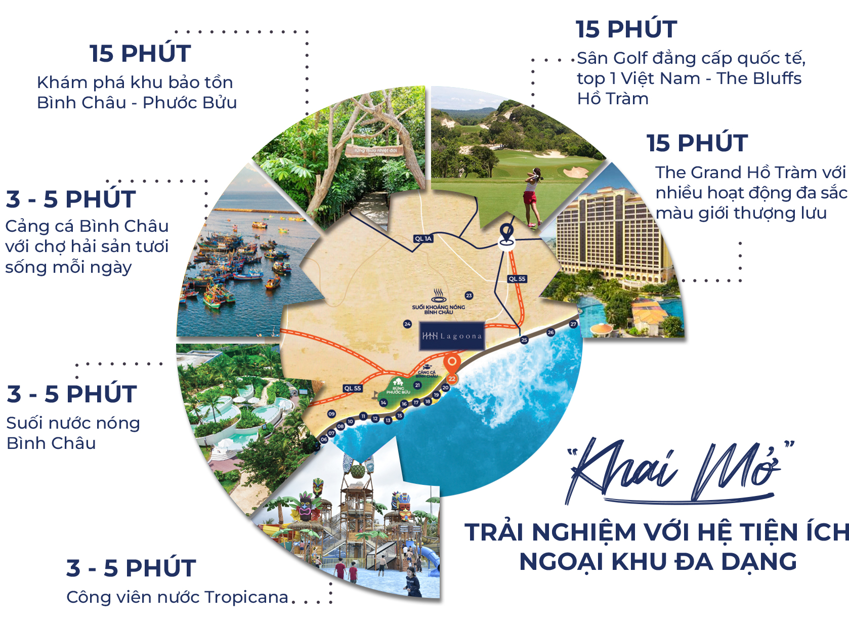 trải nghiệm
